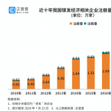 钻研了20万家企业后，我们找到了银发经济万亿规模的奥秘...